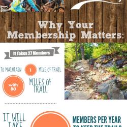 See Why Your Membership Matters: An Infographic